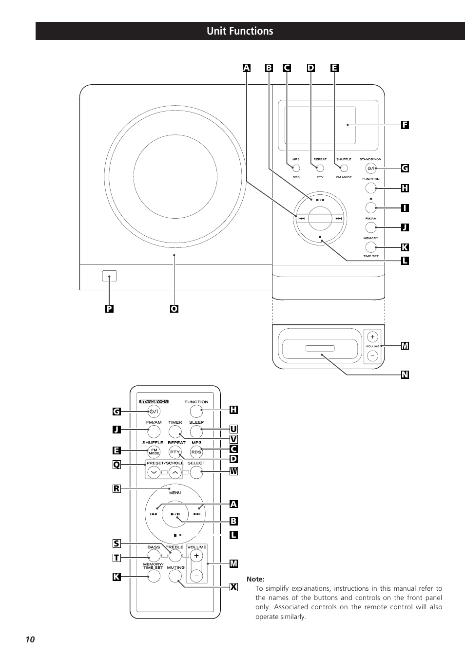 Unit functions | Teac TD-X250I User Manual | Page 10 / 32