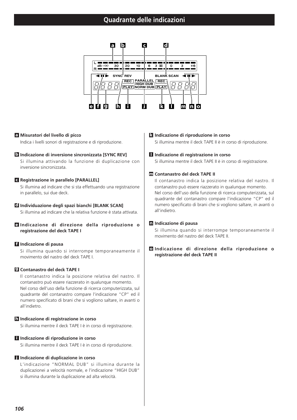 Quadrante delle indicazioni | Teac W-865R User Manual | Page 106 / 148