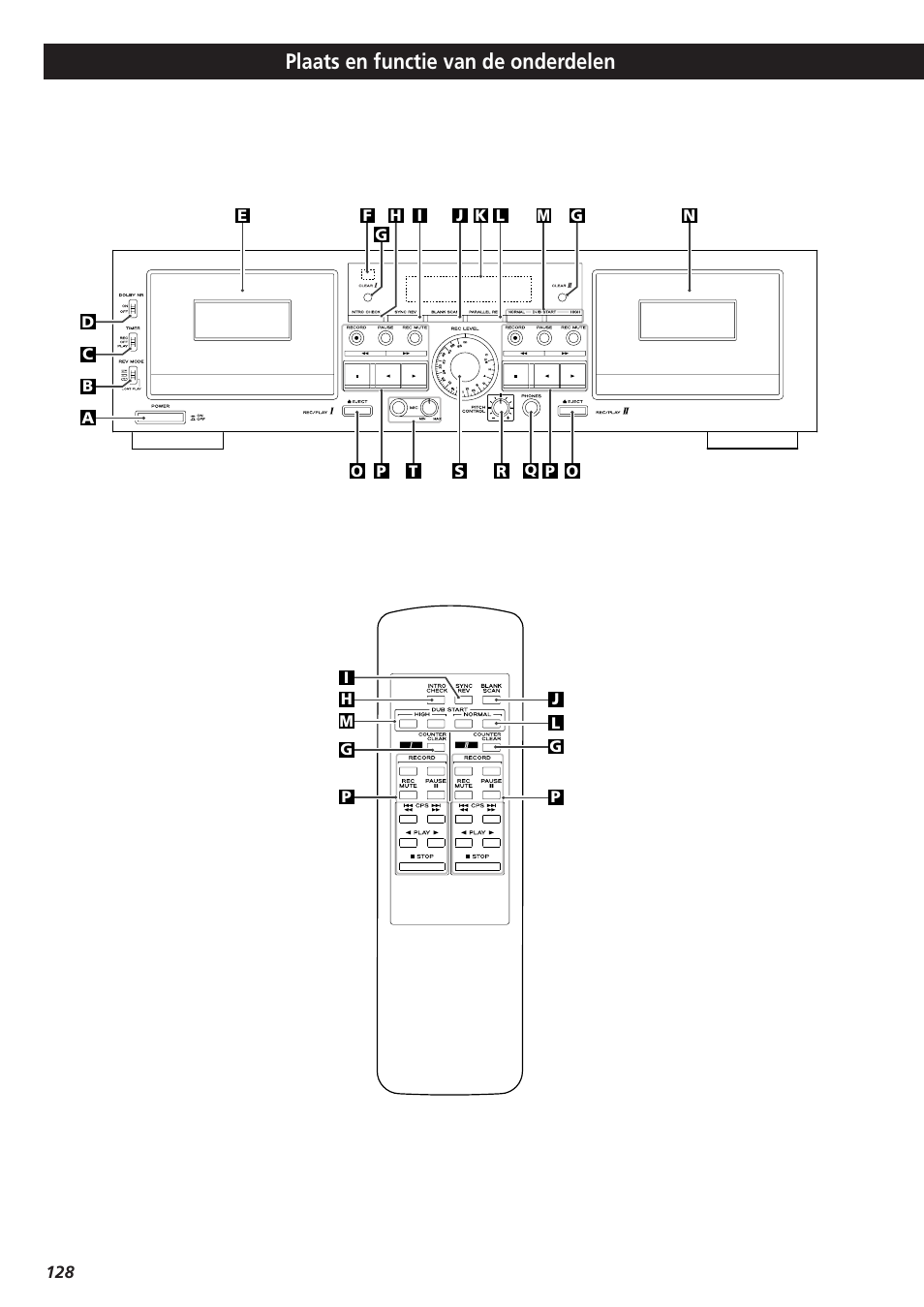 Plaats en functie van de onderdelen | Teac W-865R User Manual | Page 128 / 148