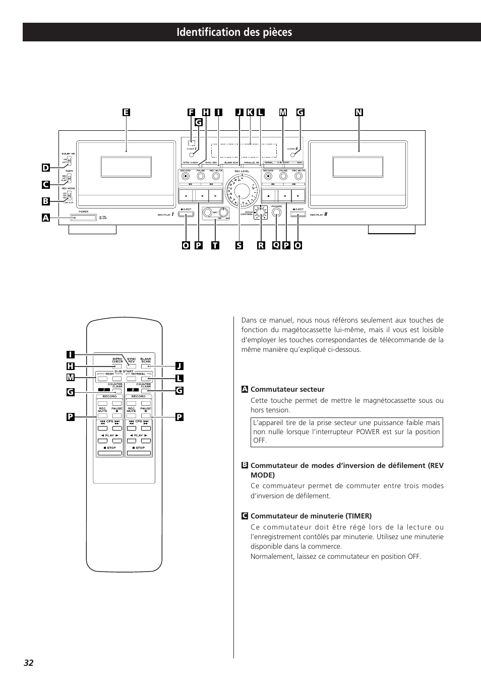 Identification des pièces | Teac W-865R User Manual | Page 32 / 148