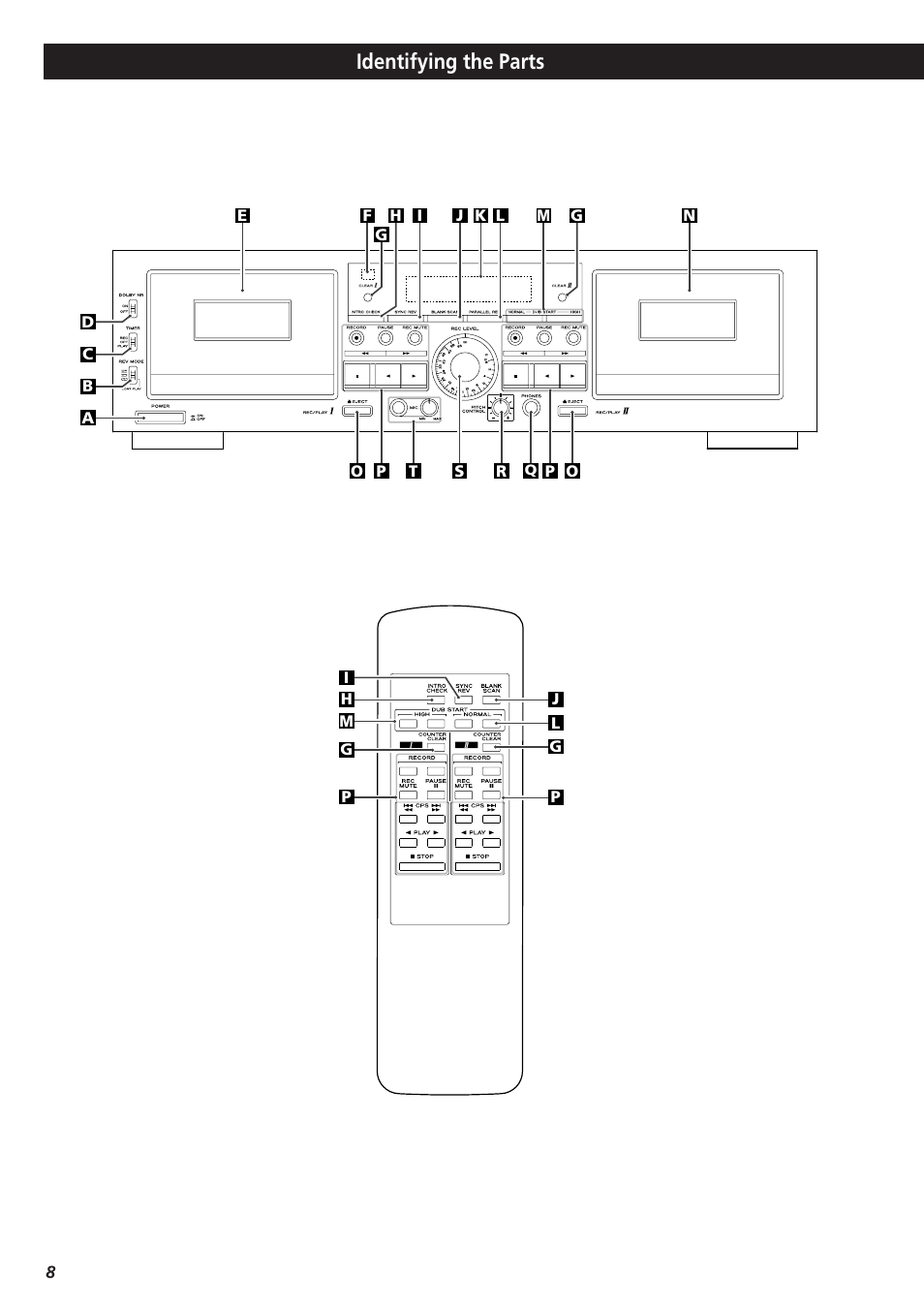 Identifying the parts | Teac W-865R User Manual | Page 8 / 148