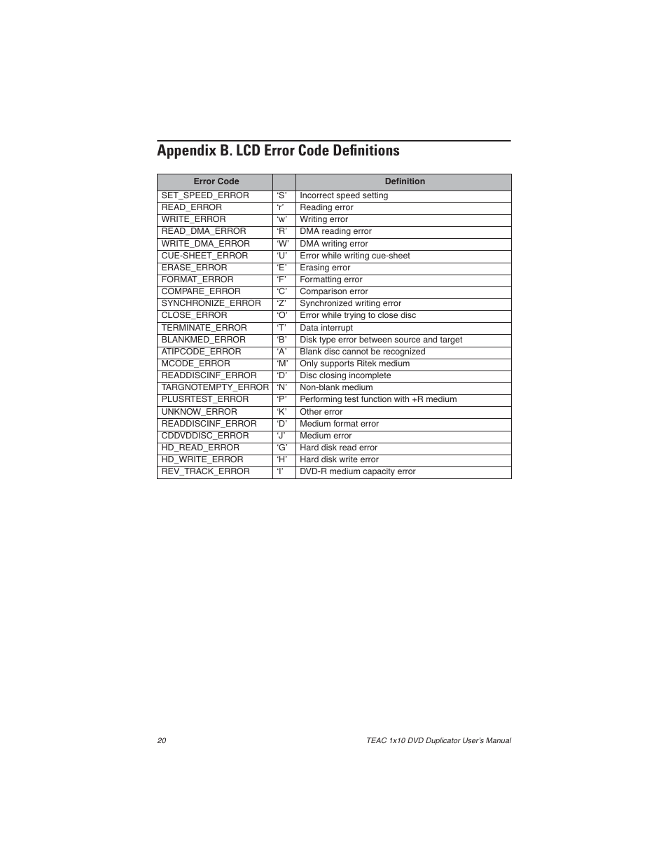 Appendix b. lcd error code definitions | Teac DVW-D110H User Manual | Page 28 / 34