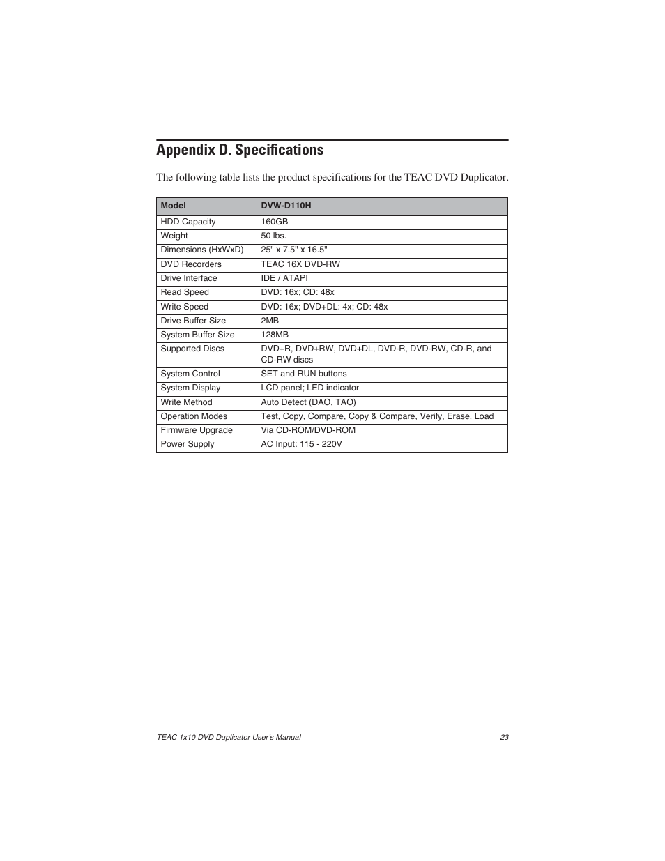 Appendix d. specifications | Teac DVW-D110H User Manual | Page 31 / 34