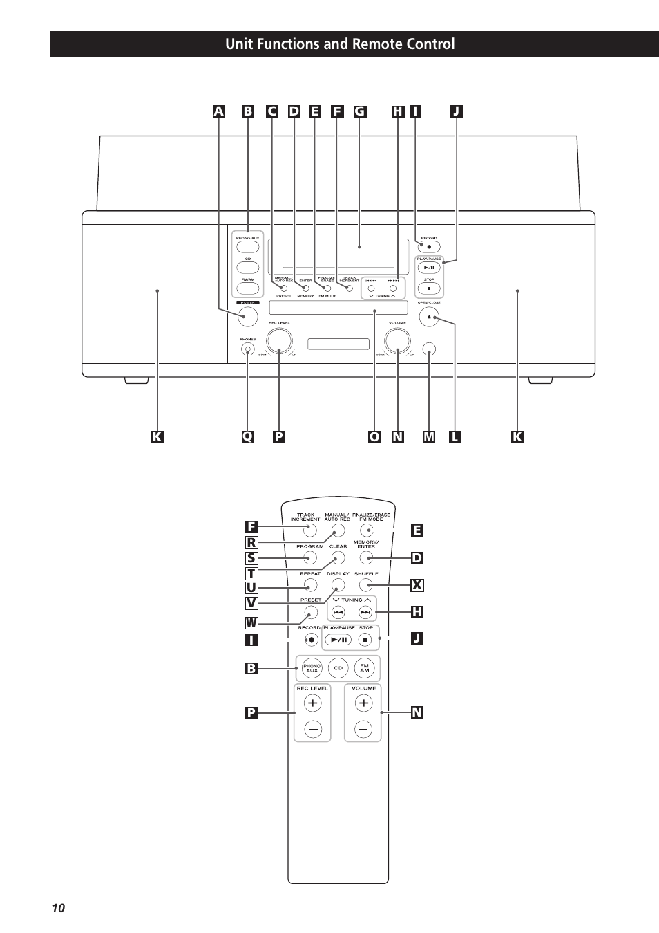 Unit functions and remote control | Teac LPR400 User Manual | Page 10 / 76