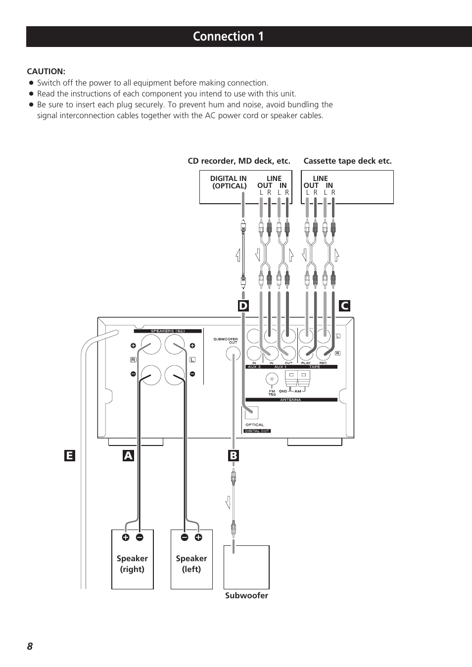 Connection 1, Dc a b e | Teac CR-H227I User Manual | Page 8 / 43