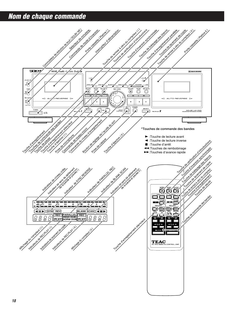 Nom de chaque commande | Teac W-860R User Manual | Page 18 / 76