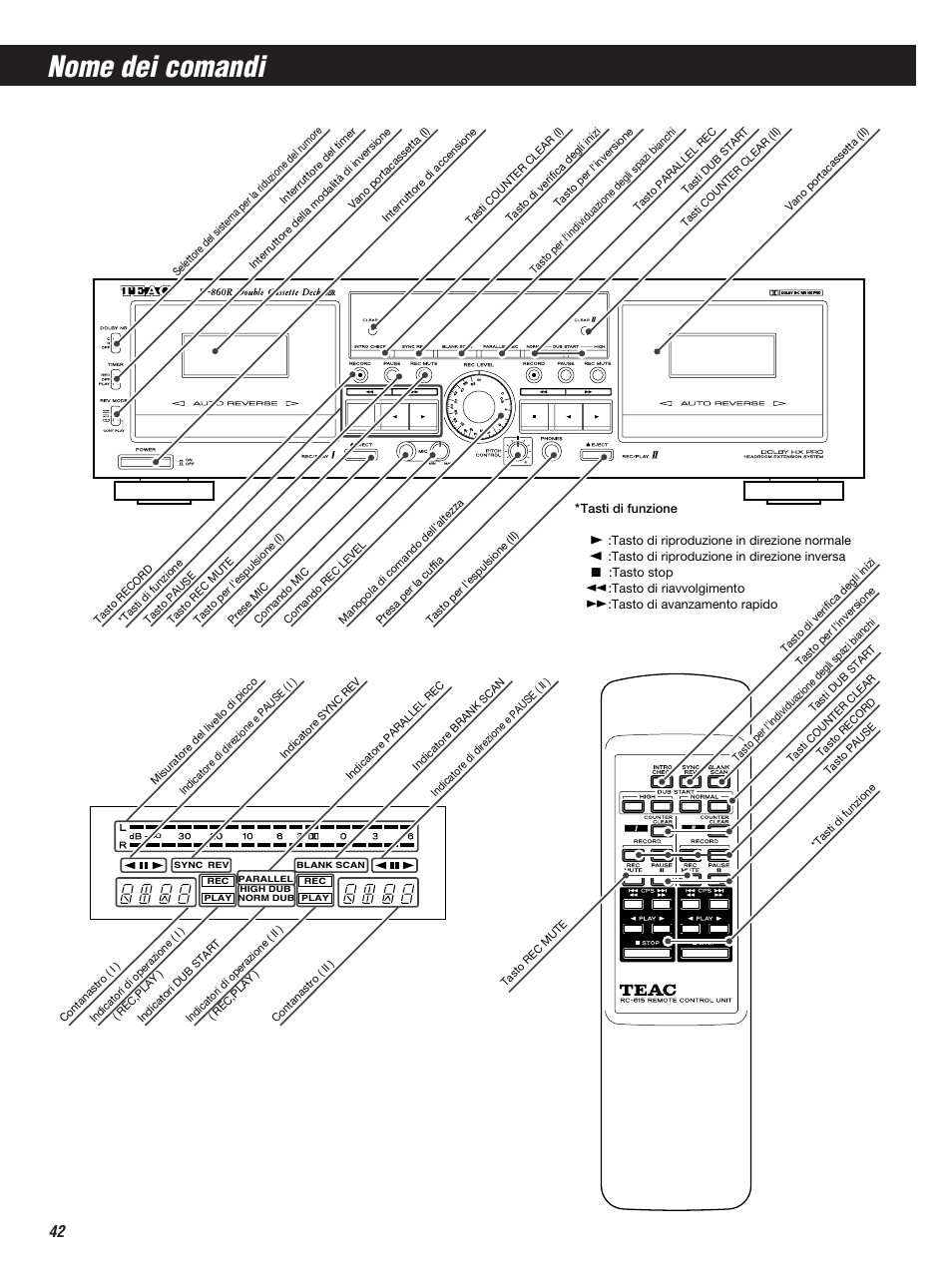 Nome dei comandi | Teac W-860R User Manual | Page 42 / 76