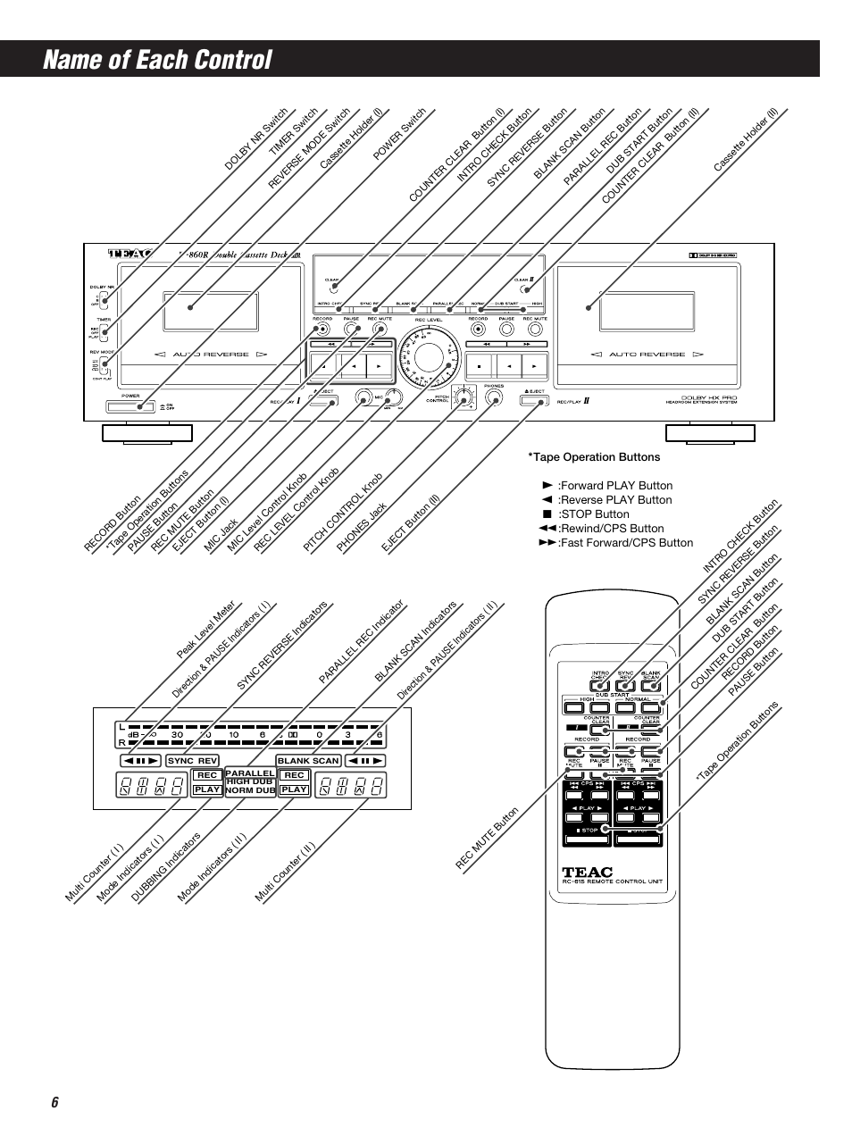 Name of each control | Teac W-860R User Manual | Page 6 / 76