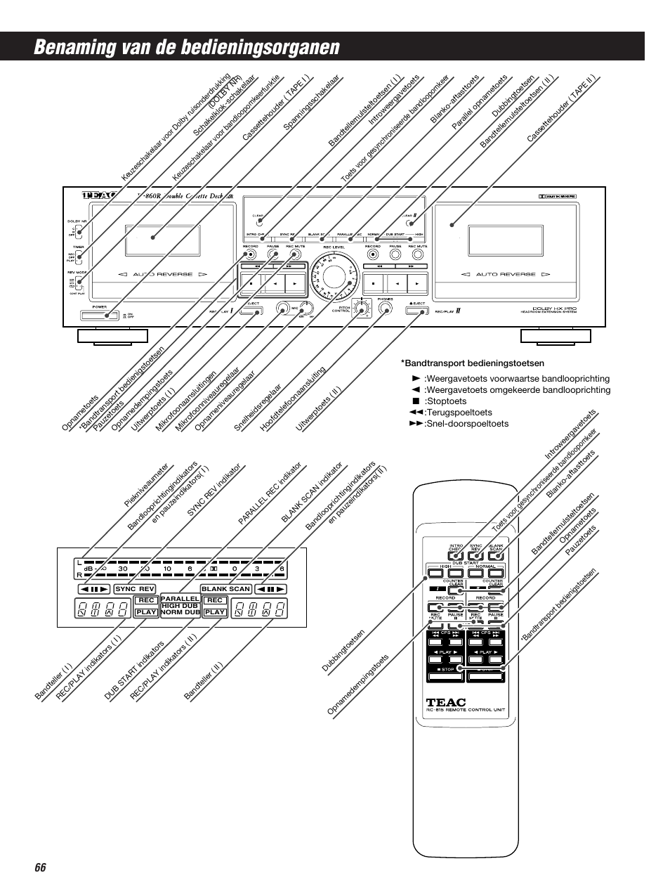 Benaming van de bedieningsorganen | Teac W-860R User Manual | Page 66 / 76