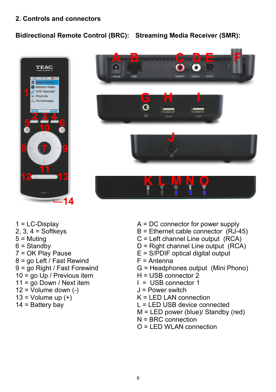 Controls and connectors | Teac WAP-4500 User Manual | Page 6 / 31