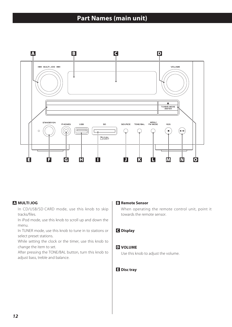 Part names (main unit) | Teac CD Receiver CR-H238i User Manual | Page 12 / 118