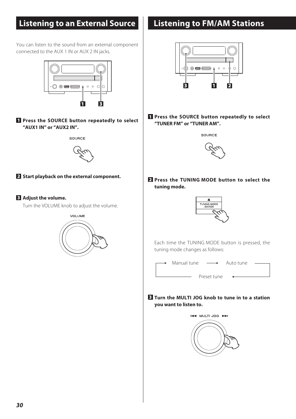 Listening to an external source, Listening to fm/am stations, Preset tuning | Teac CD Receiver CR-H238i User Manual | Page 30 / 118