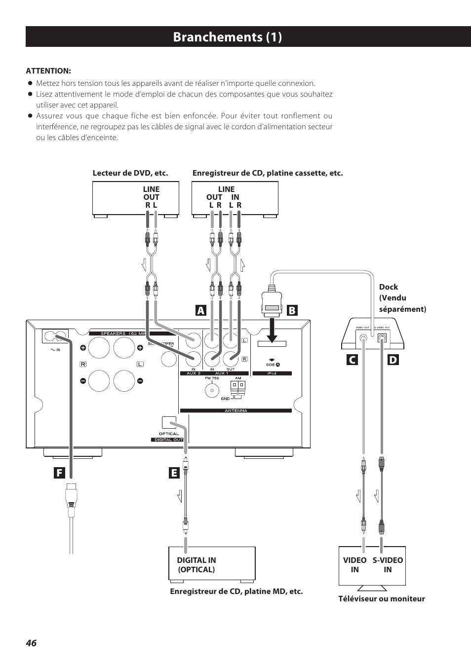 Branchements, Branchements (1) | Teac CD Receiver CR-H238i User Manual | Page 46 / 118