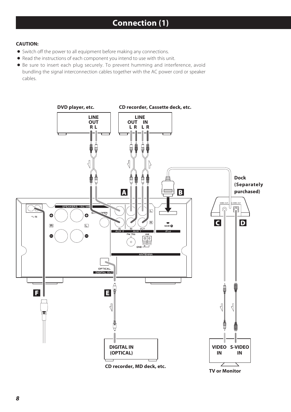 Connection, Connection (1) | Teac CD Receiver CR-H238i User Manual | Page 8 / 118