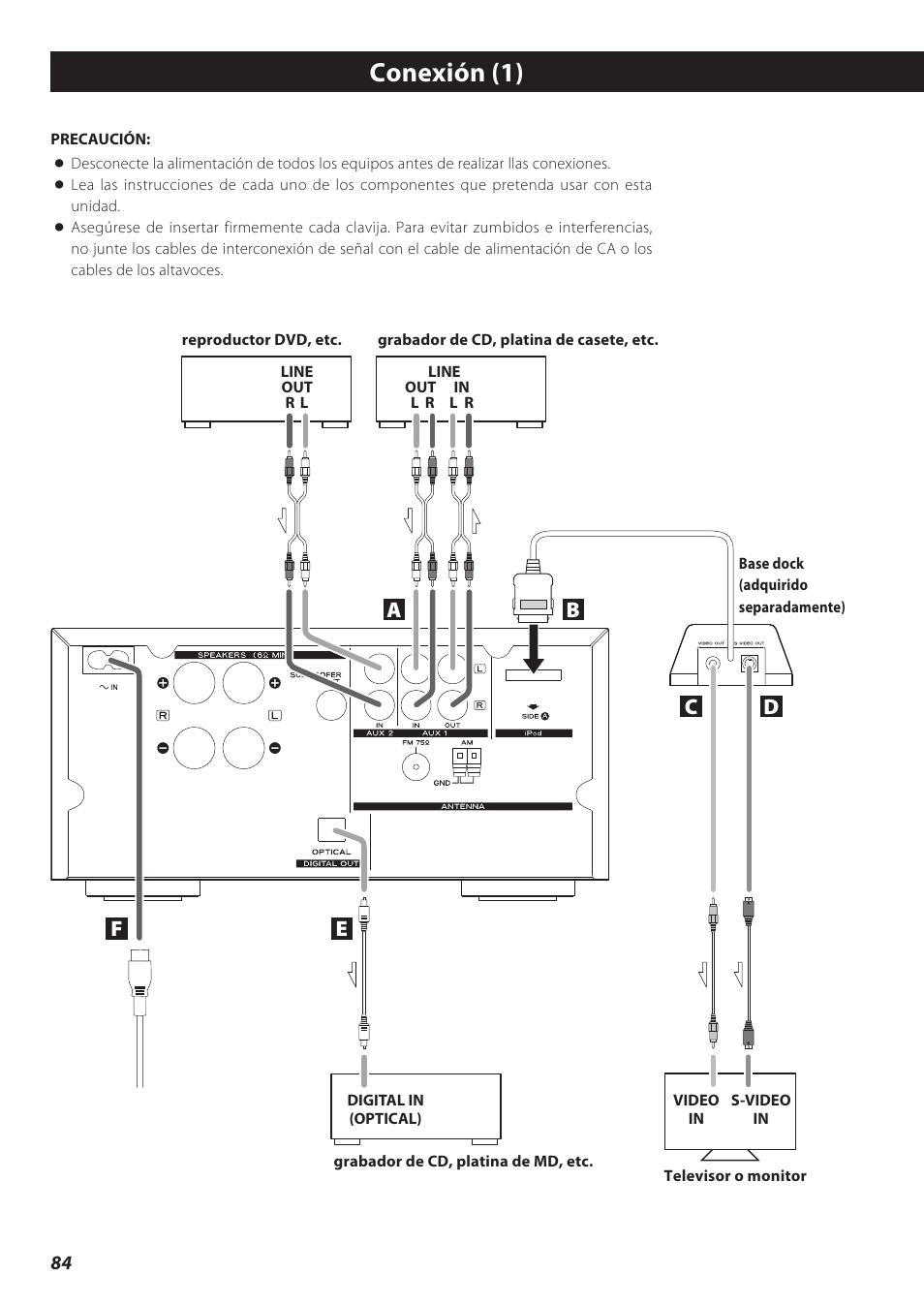 Conexión, Conexión (1) | Teac CD Receiver CR-H238i User Manual | Page 84 / 118