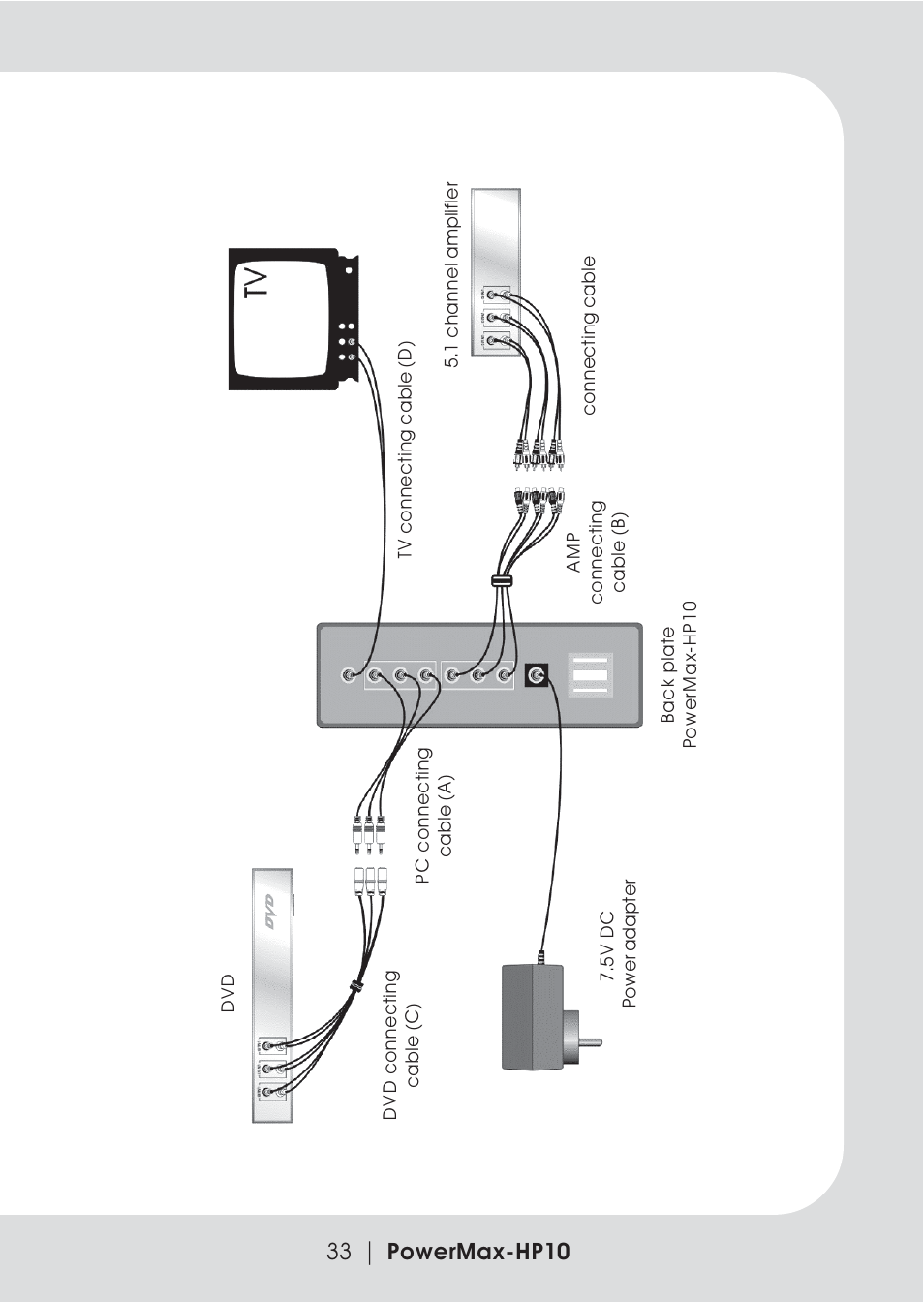 33 | powermax-hp10 | Teac PowerMax-HP10 User Manual | Page 11 / 24