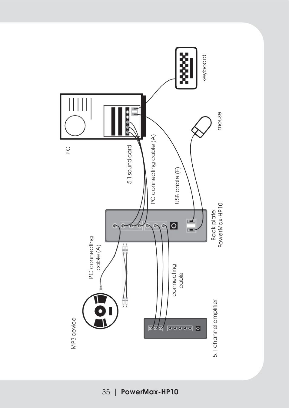 35 | powermax-hp10 | Teac PowerMax-HP10 User Manual | Page 13 / 24