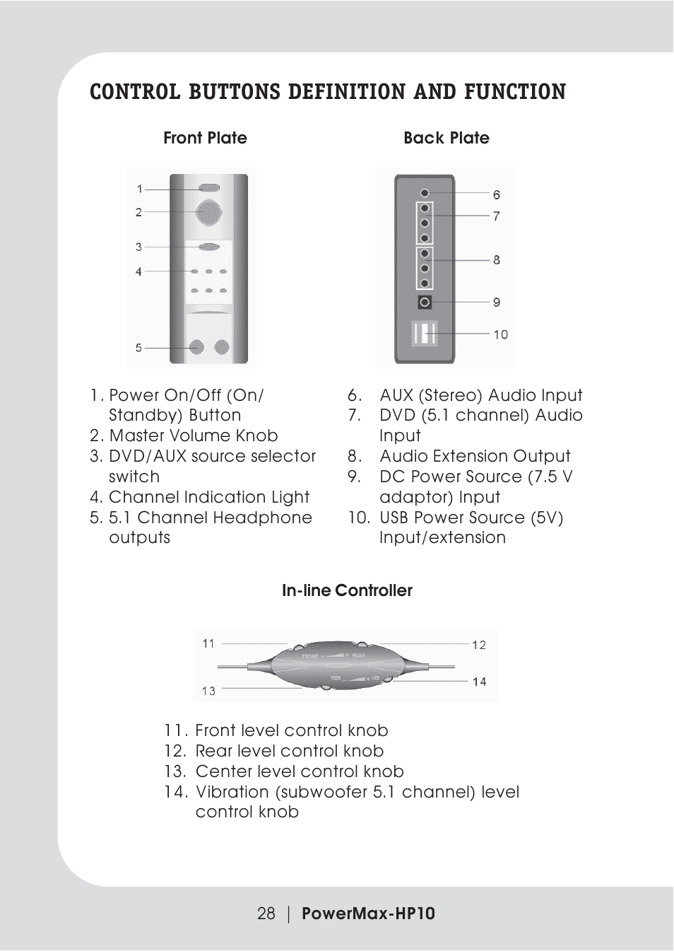 Control buttons definition and function | Teac PowerMax-HP10 User Manual | Page 6 / 24