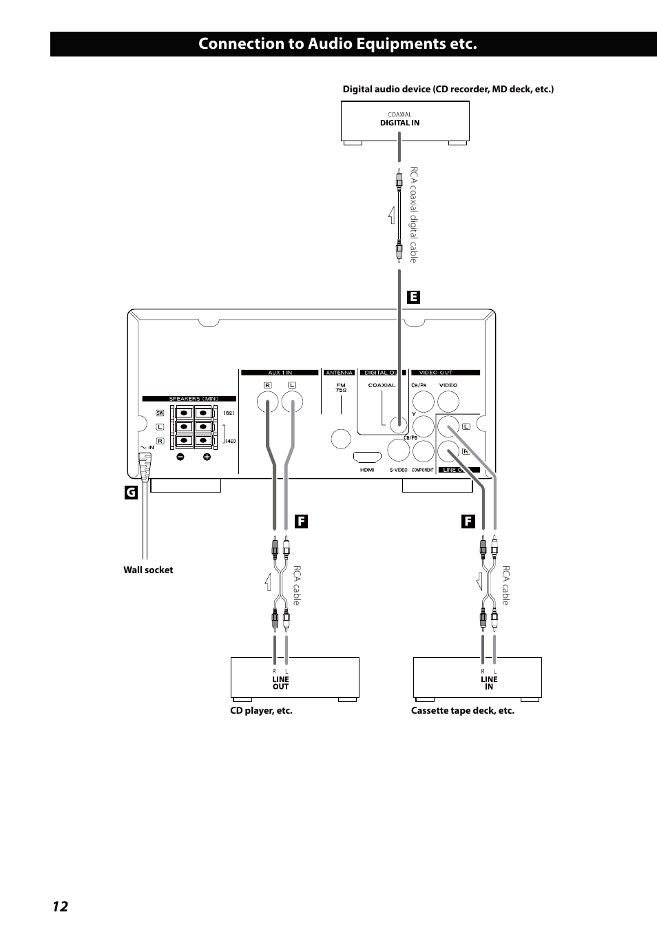 Connection to audio equipments etc | Teac MCDV600 User Manual | Page 12 / 48