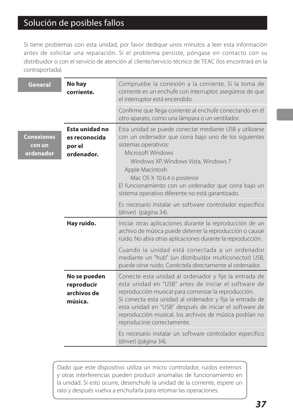 Solución de posibles fallos | Teac USB Audio D/A Converter UD-H01 User Manual | Page 37 / 40