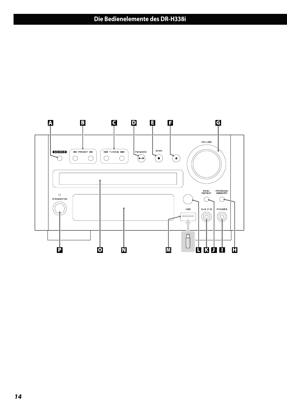 Die bedienelemente des dr-h338i | Teac DVD Receiver DR-H338i User Manual | Page 14 / 148