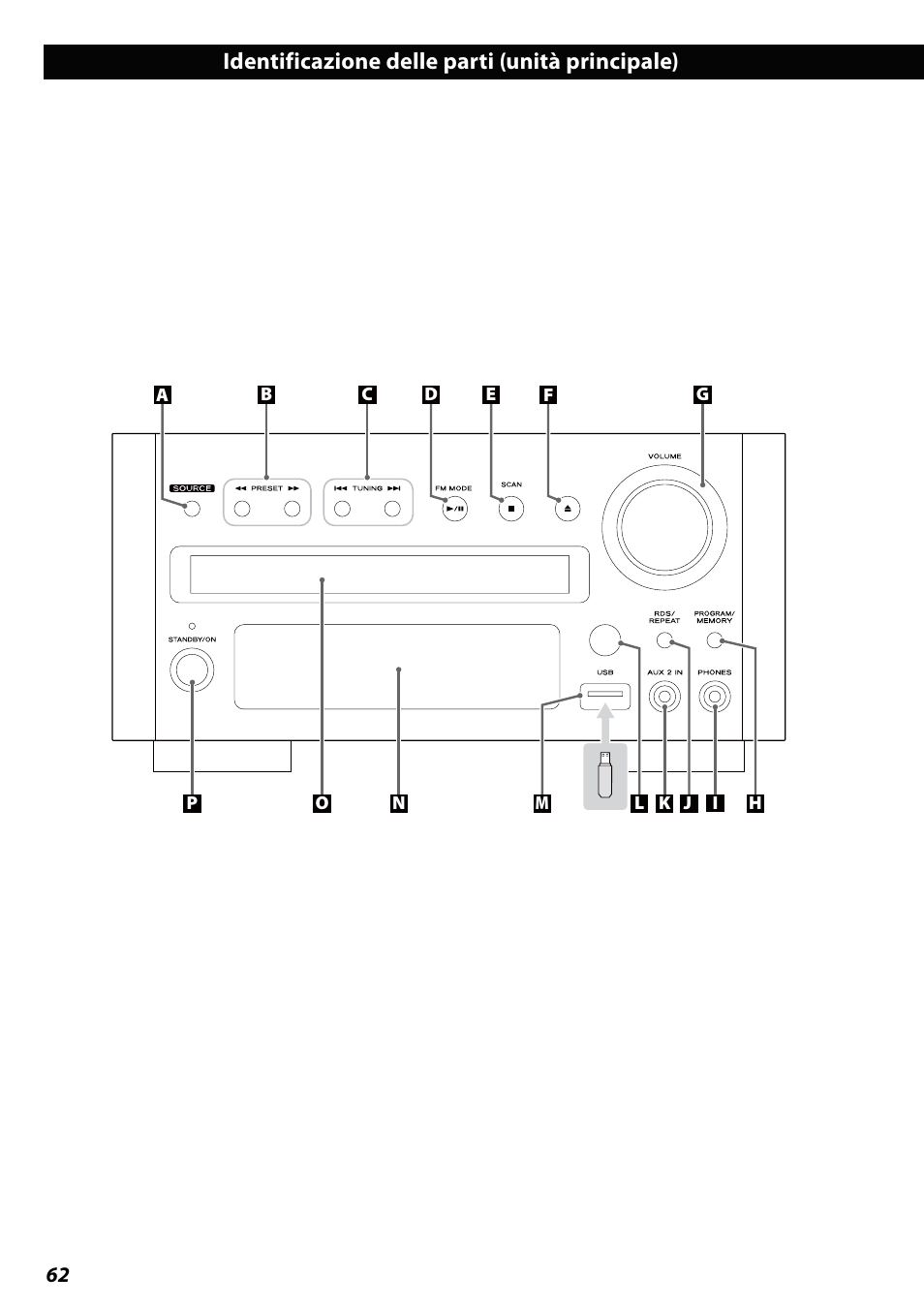 Identificazione delle parti (unità principale) | Teac DVD Receiver DR-H338i User Manual | Page 62 / 148