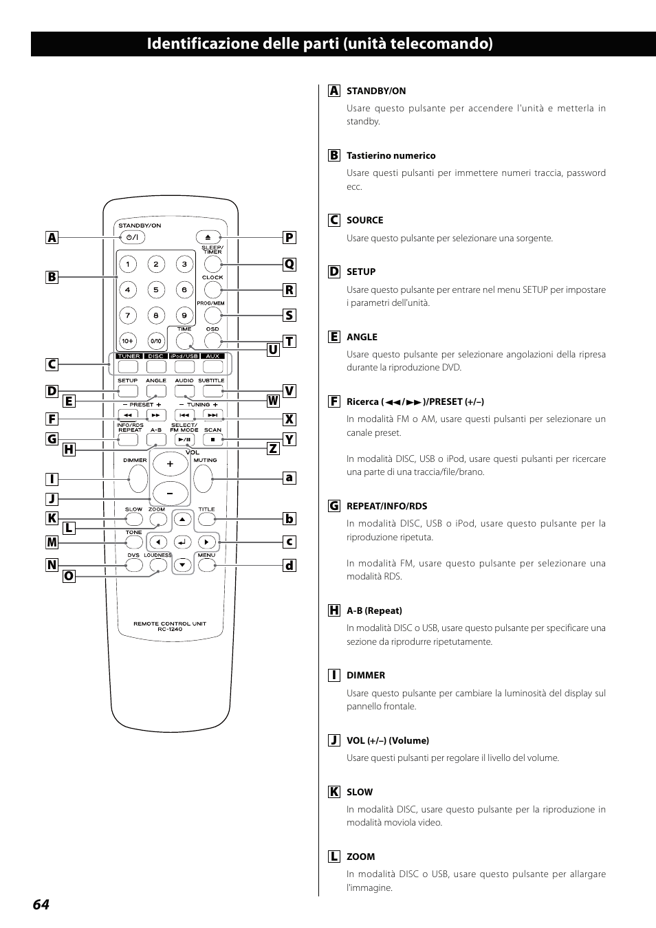 Identificazione delle parti (unità telecomando) | Teac DVD Receiver DR-H338i User Manual | Page 64 / 148