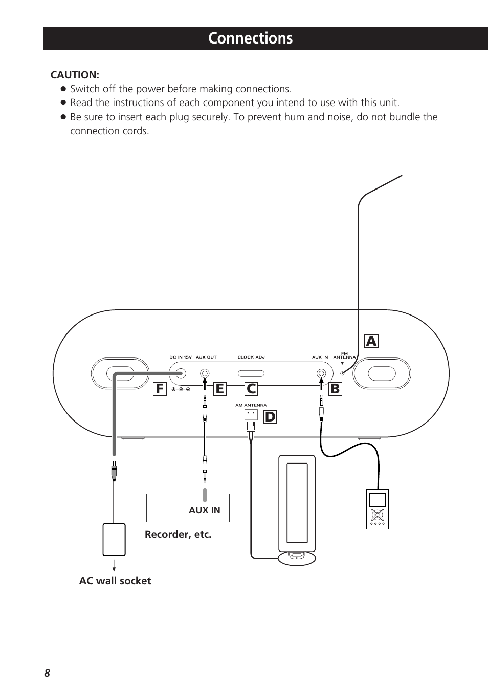 Unit function, Unit functions, Connections | Teac GR-7i User Manual | Page 8 / 68