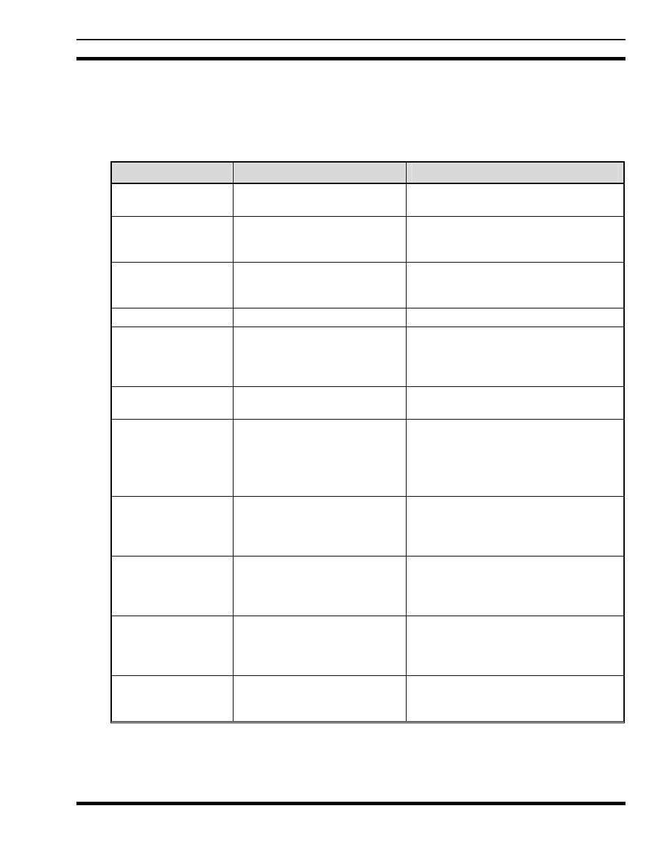 7 basic troubleshooting, Basic troubleshooting, Table 7-1: basic troubleshooting | Tyco Electronics M/A-COM M7200 User Manual | Page 39 / 44