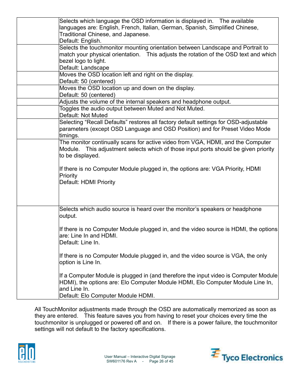 Tyco Electronics 4200L User Manual | Page 26 / 45