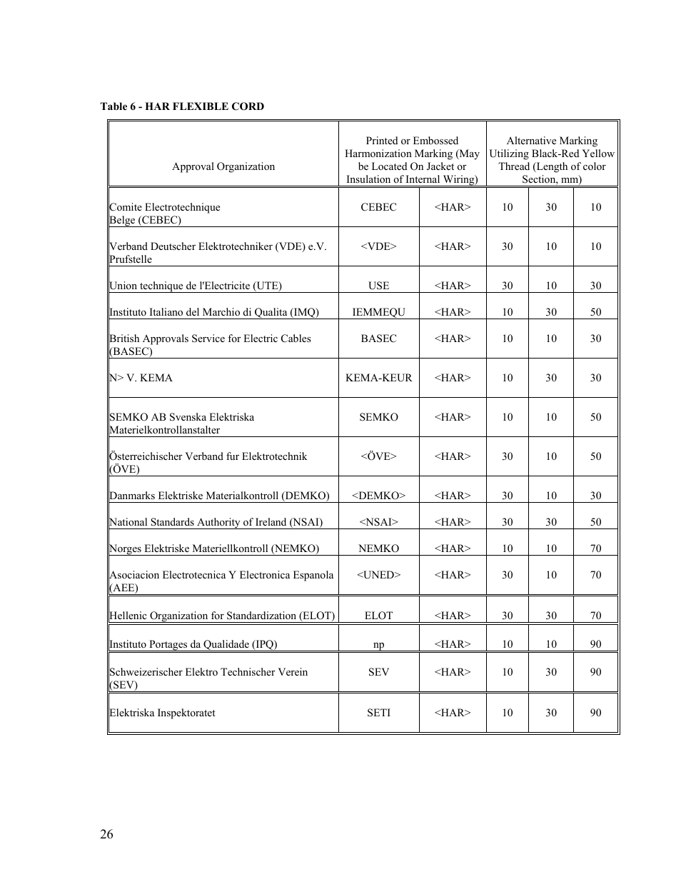 Tyco Electronics ET1528L User Manual | Page 34 / 44