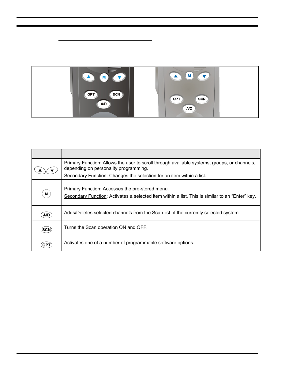 2 keypad (p7250, p5250, and p7270) | Tyco Electronics P5200 User Manual | Page 106 / 122