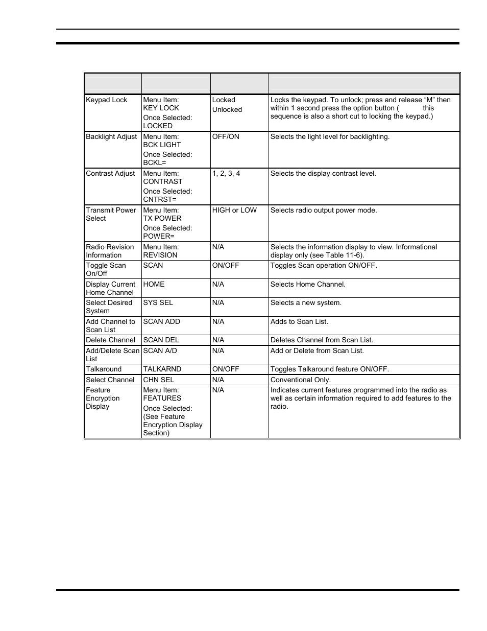Tyco Electronics P5200 User Manual | Page 115 / 122