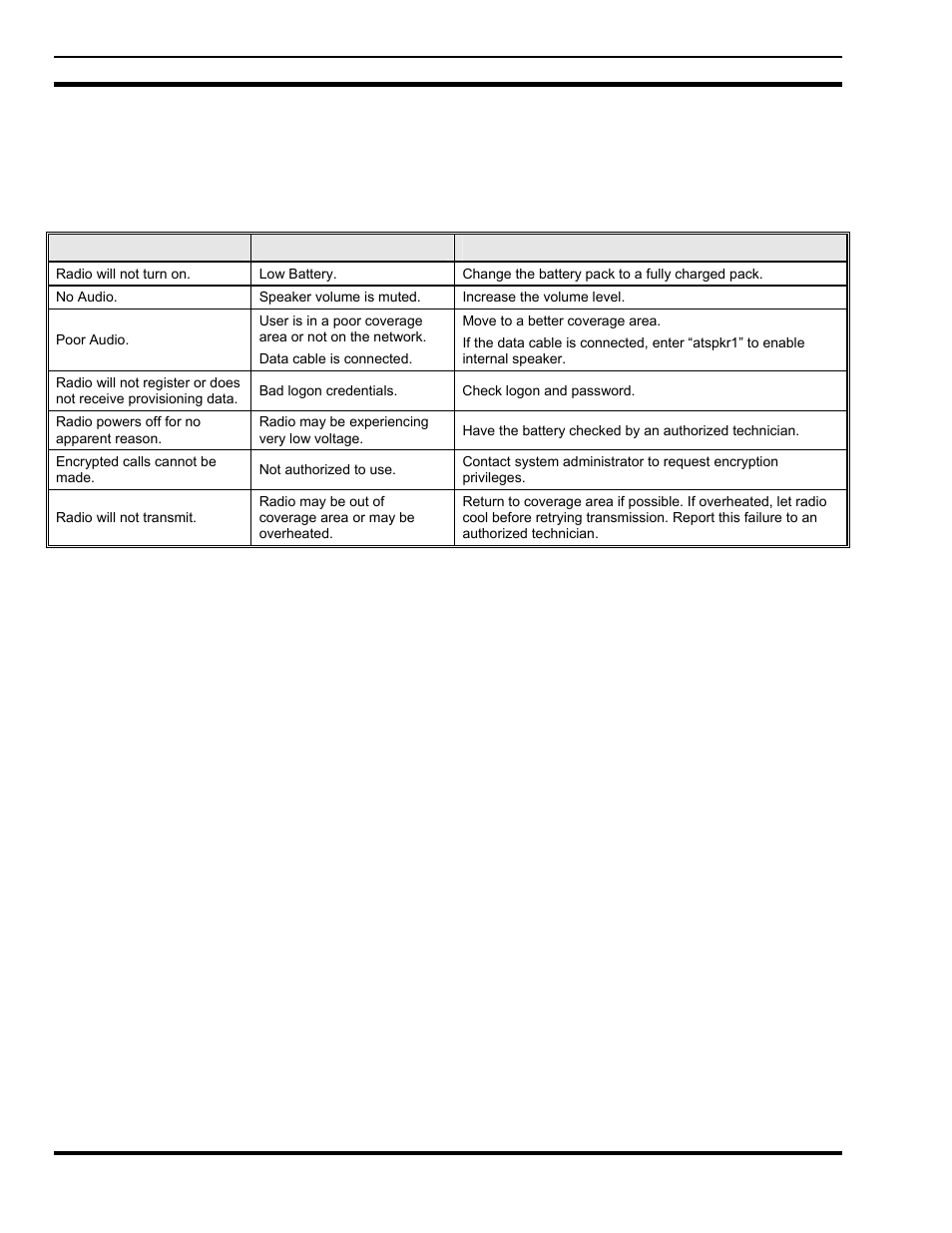 13 basic troubleshooting | Tyco Electronics P5200 User Manual | Page 118 / 122