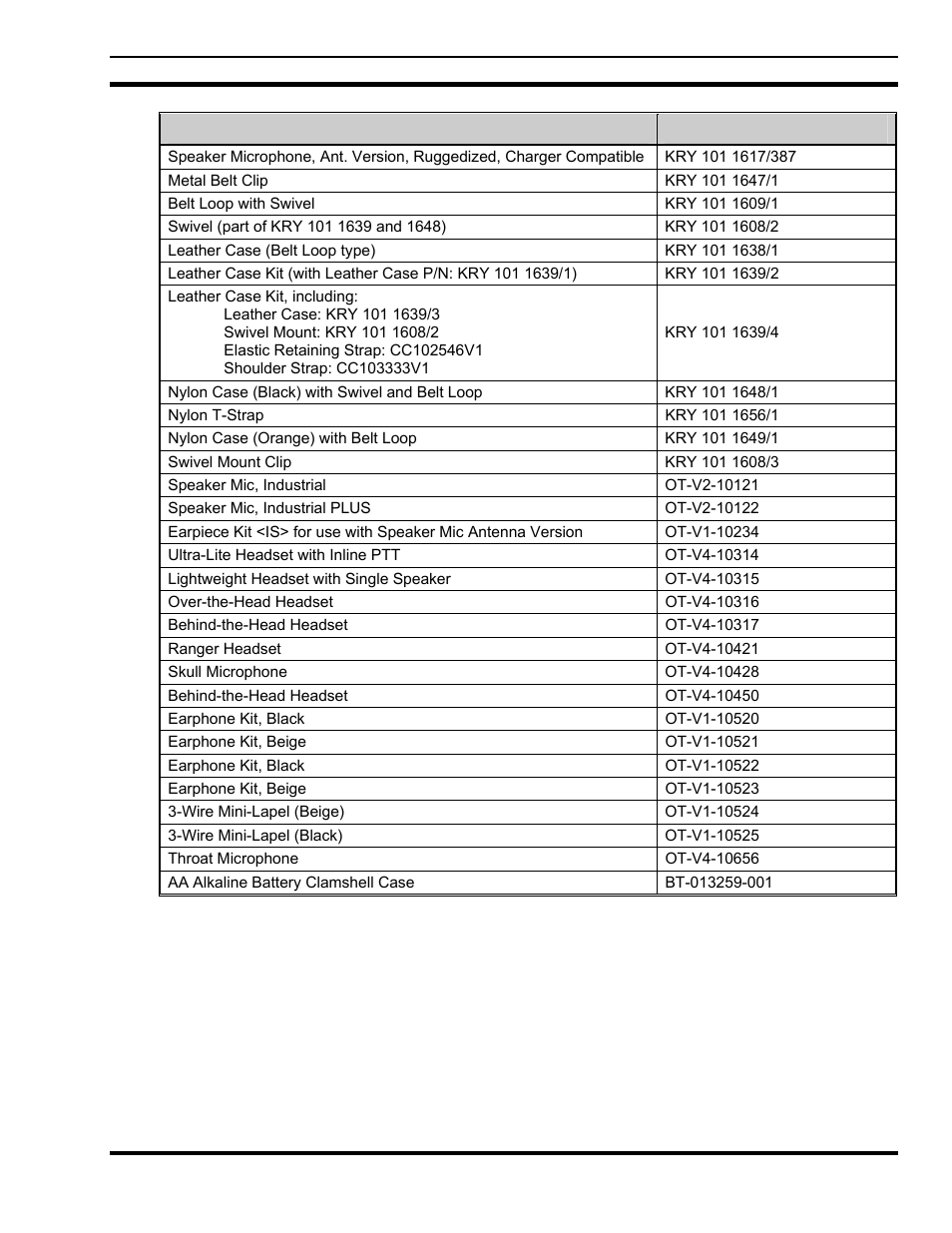 Tyco Electronics P5200 User Manual | Page 23 / 122
