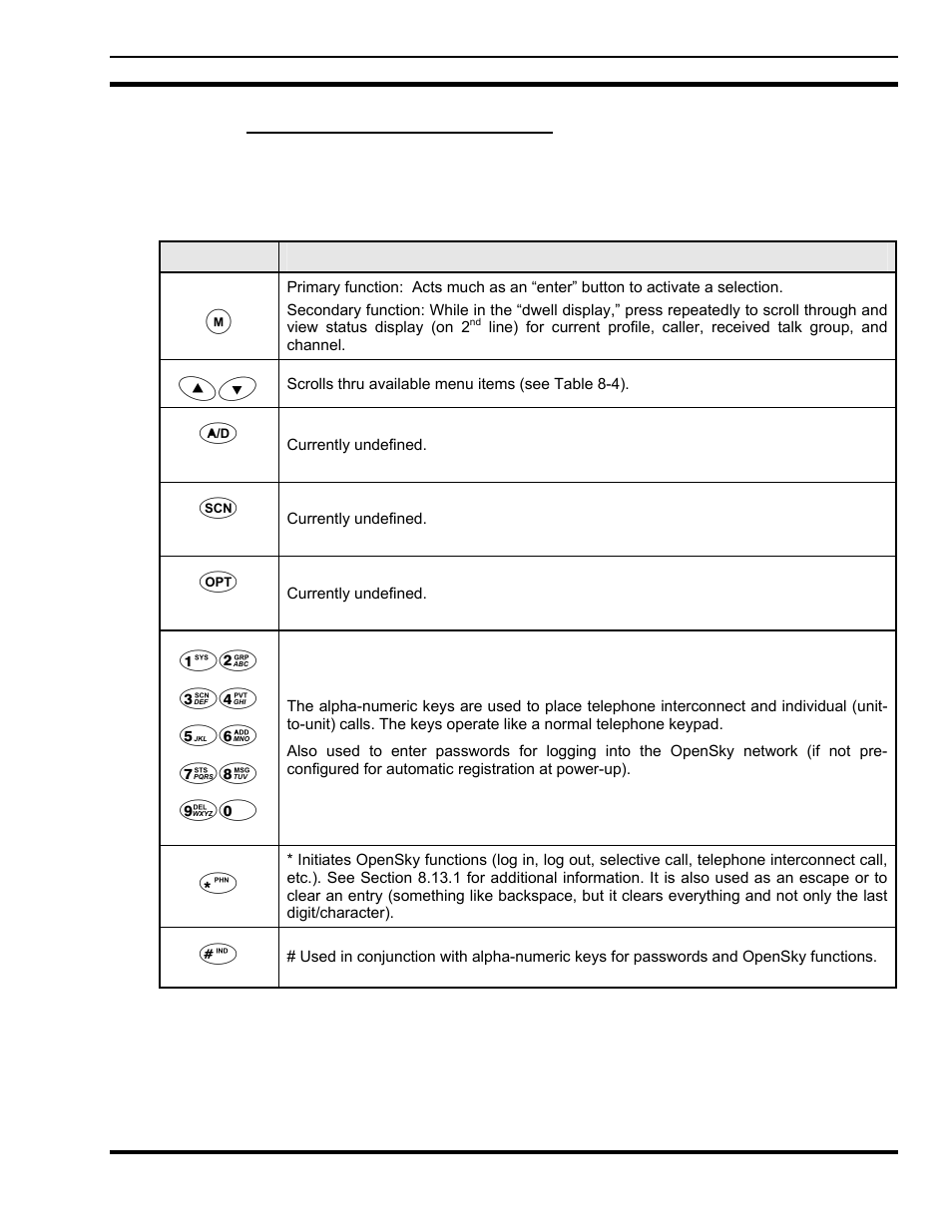 2 keypad (p7250, p5250, and p7270) | Tyco Electronics P5200 User Manual | Page 27 / 122