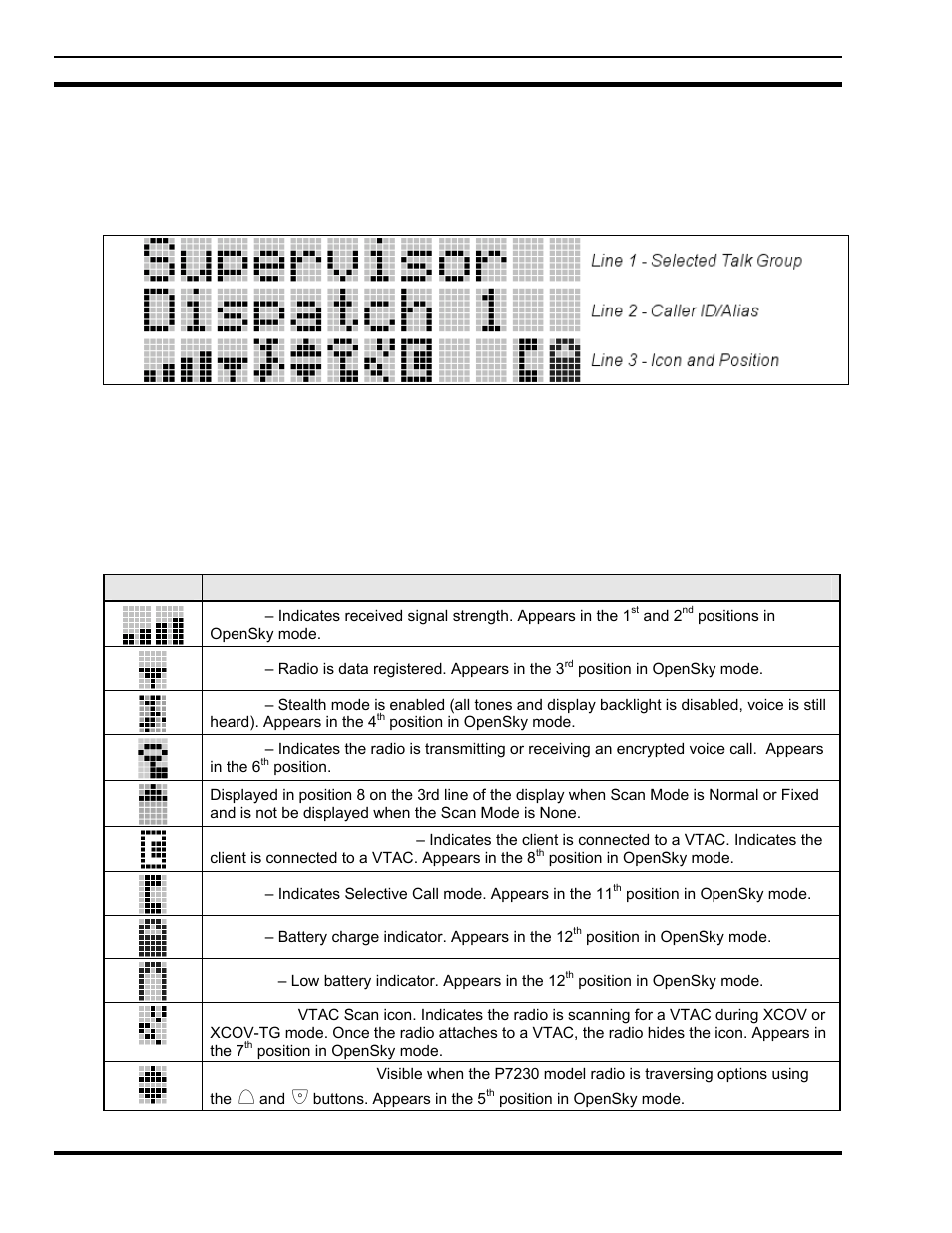 3 display, 4 radio status icons | Tyco Electronics P5200 User Manual | Page 28 / 122