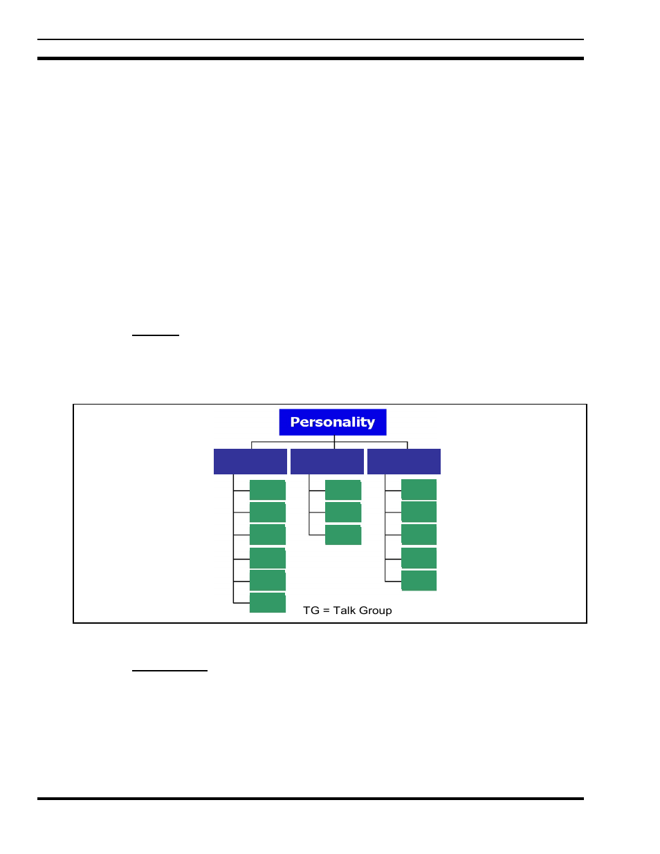 7 log off the network, 8 personality, 1 profiles | 2 talk groups | Tyco Electronics P5200 User Manual | Page 30 / 122