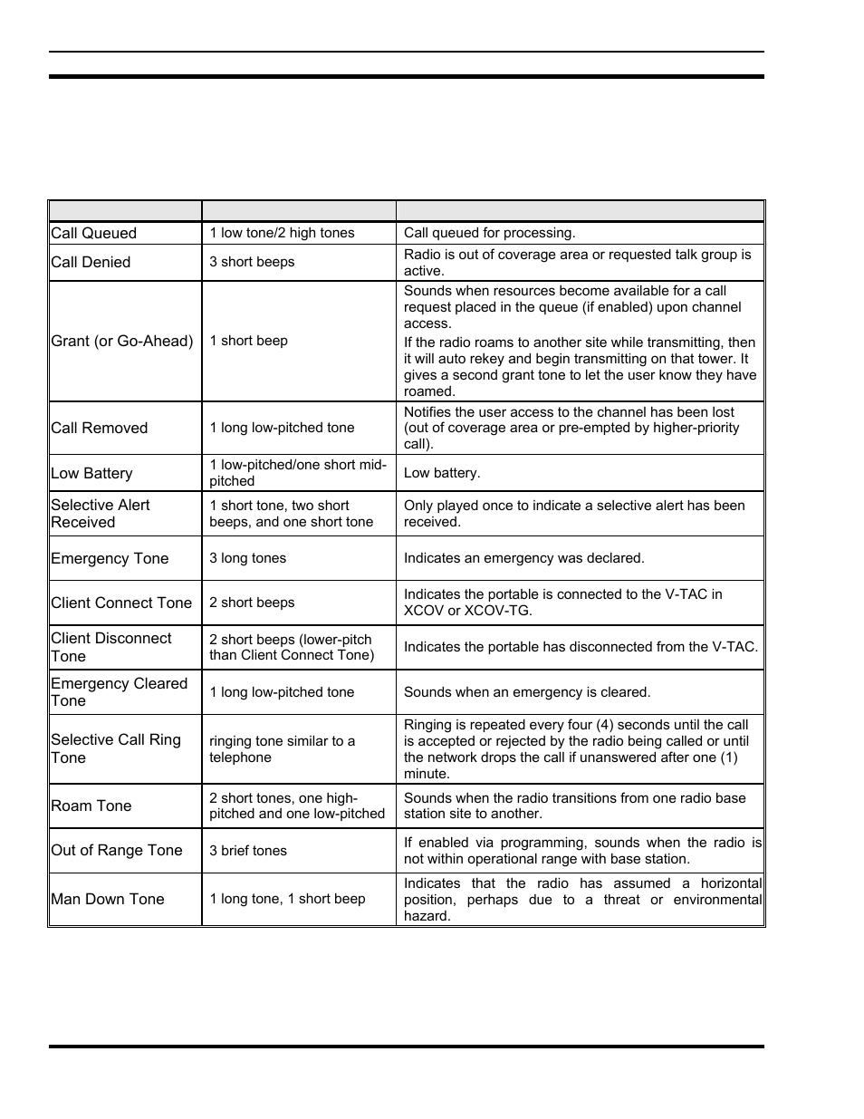 10 alert tones | Tyco Electronics P5200 User Manual | Page 32 / 122