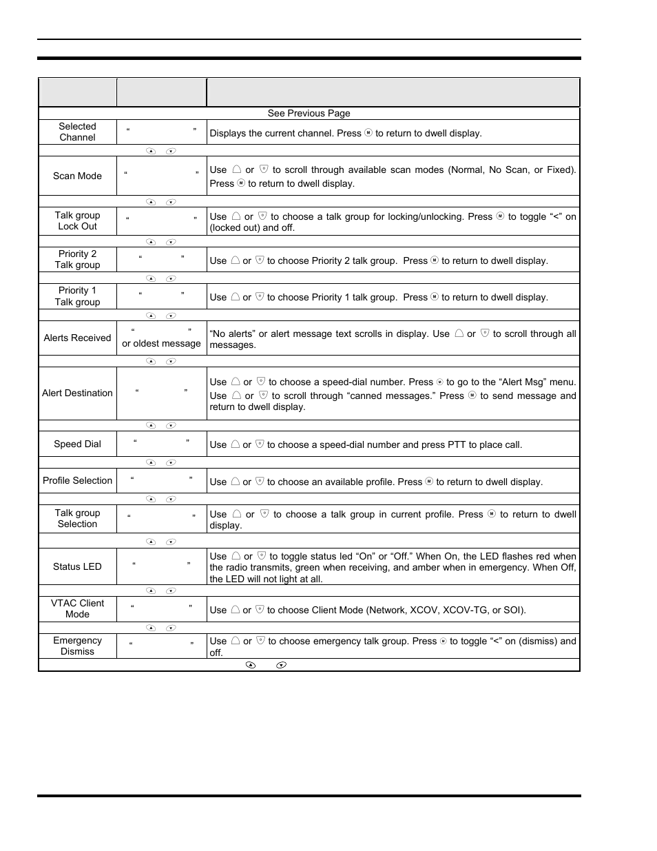 Tyco Electronics P5200 User Manual | Page 34 / 122