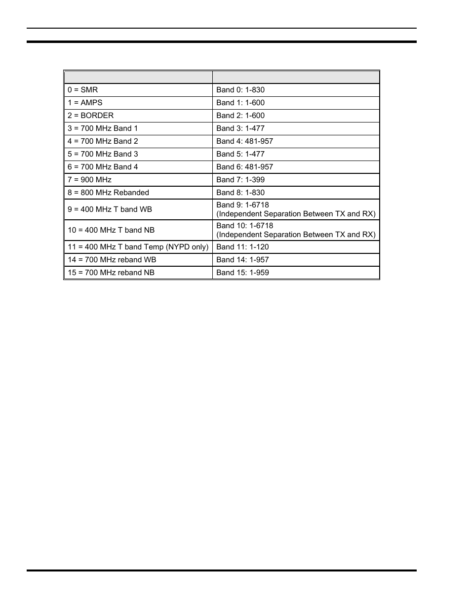Tyco Electronics P5200 User Manual | Page 56 / 122