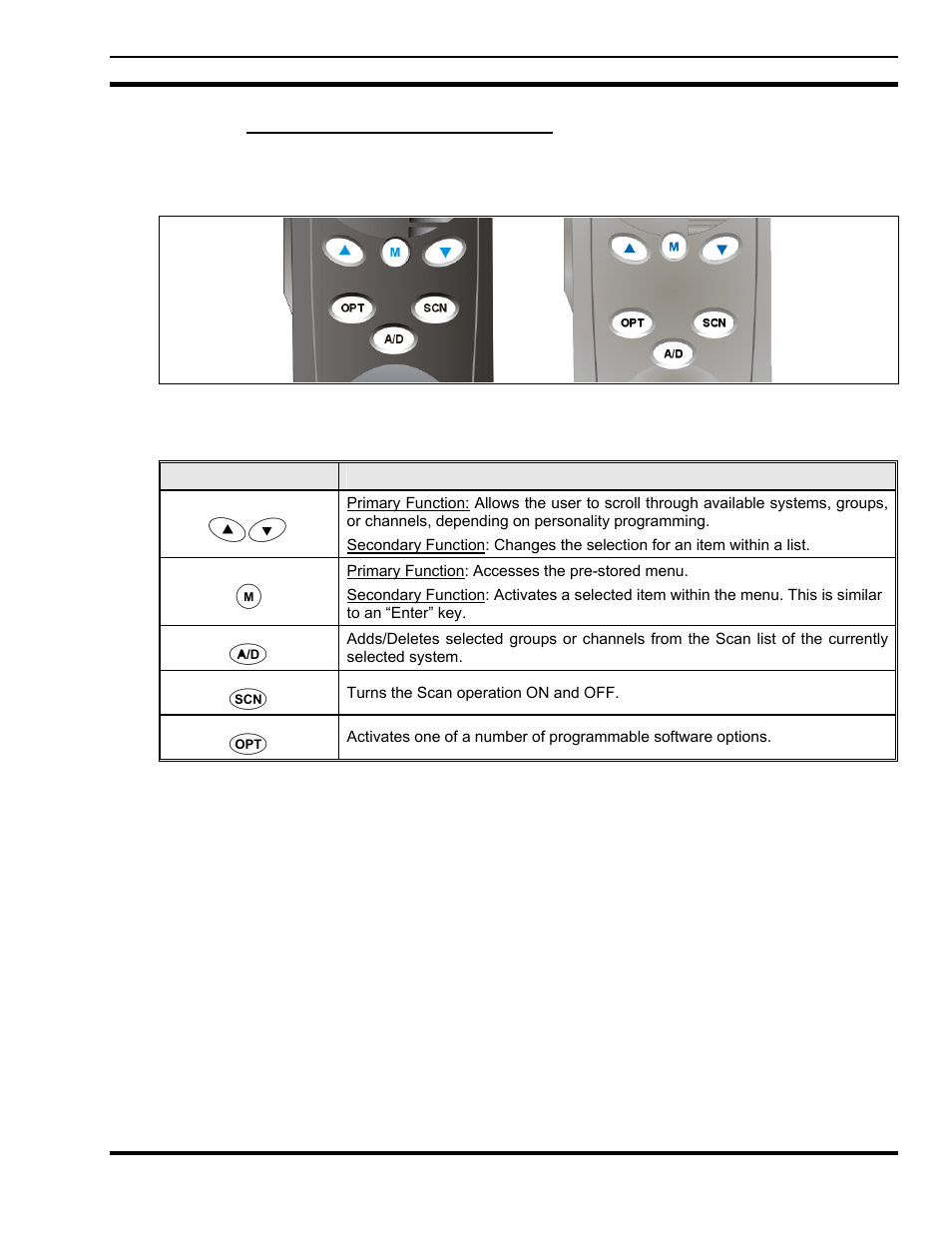 2 keypad (p7250, p5250, and p7270) | Tyco Electronics P5200 User Manual | Page 59 / 122