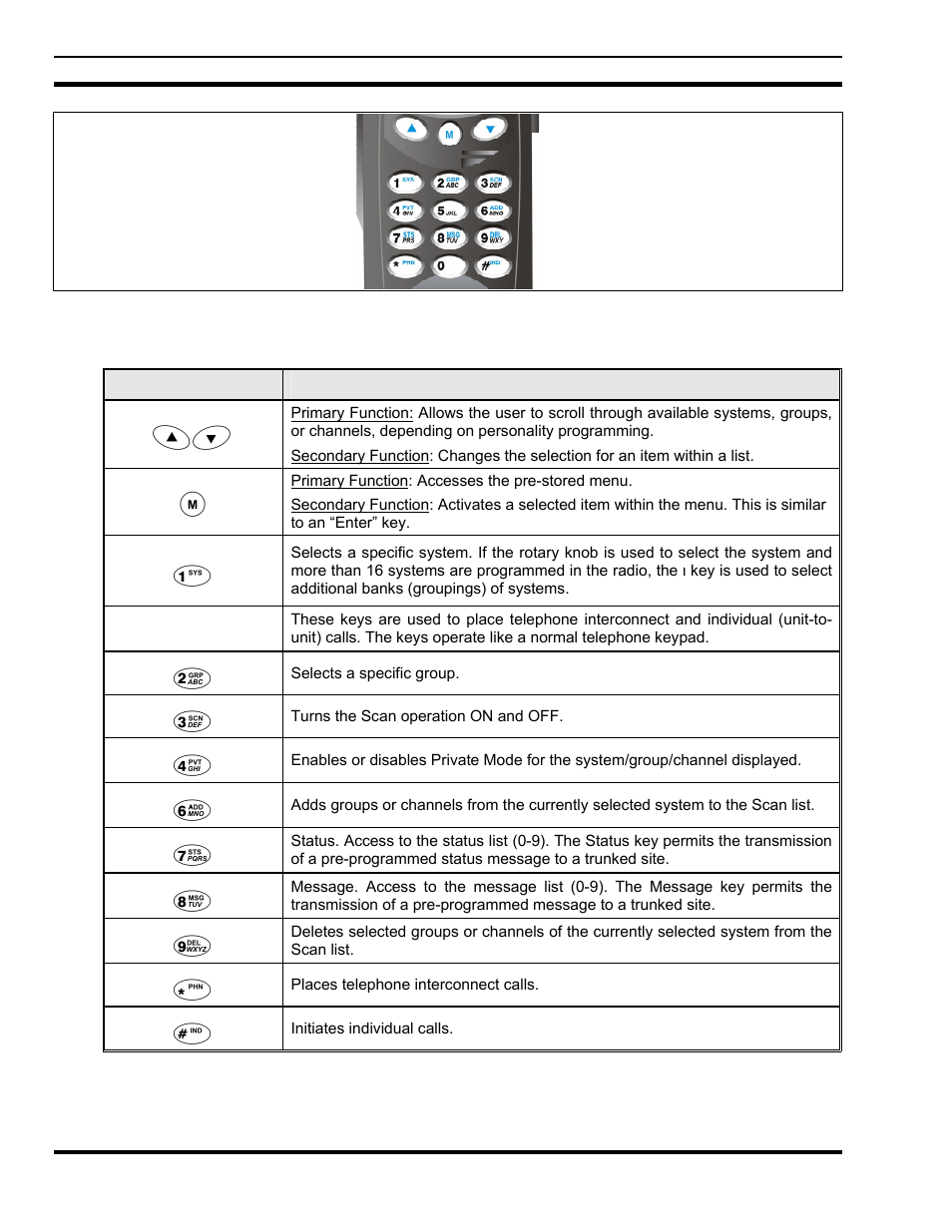 Tyco Electronics P5200 User Manual | Page 60 / 122