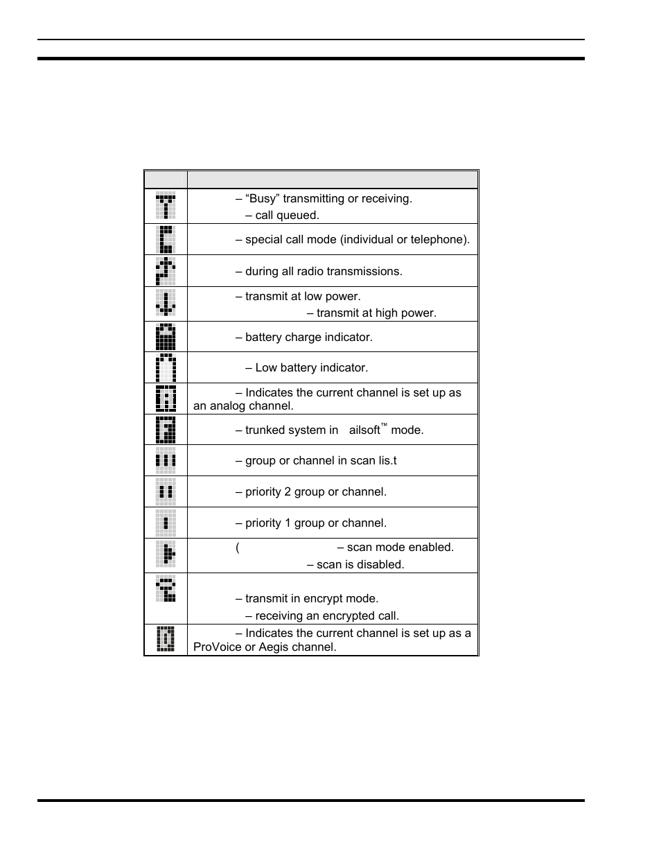 4 radio status icons | Tyco Electronics P5200 User Manual | Page 62 / 122