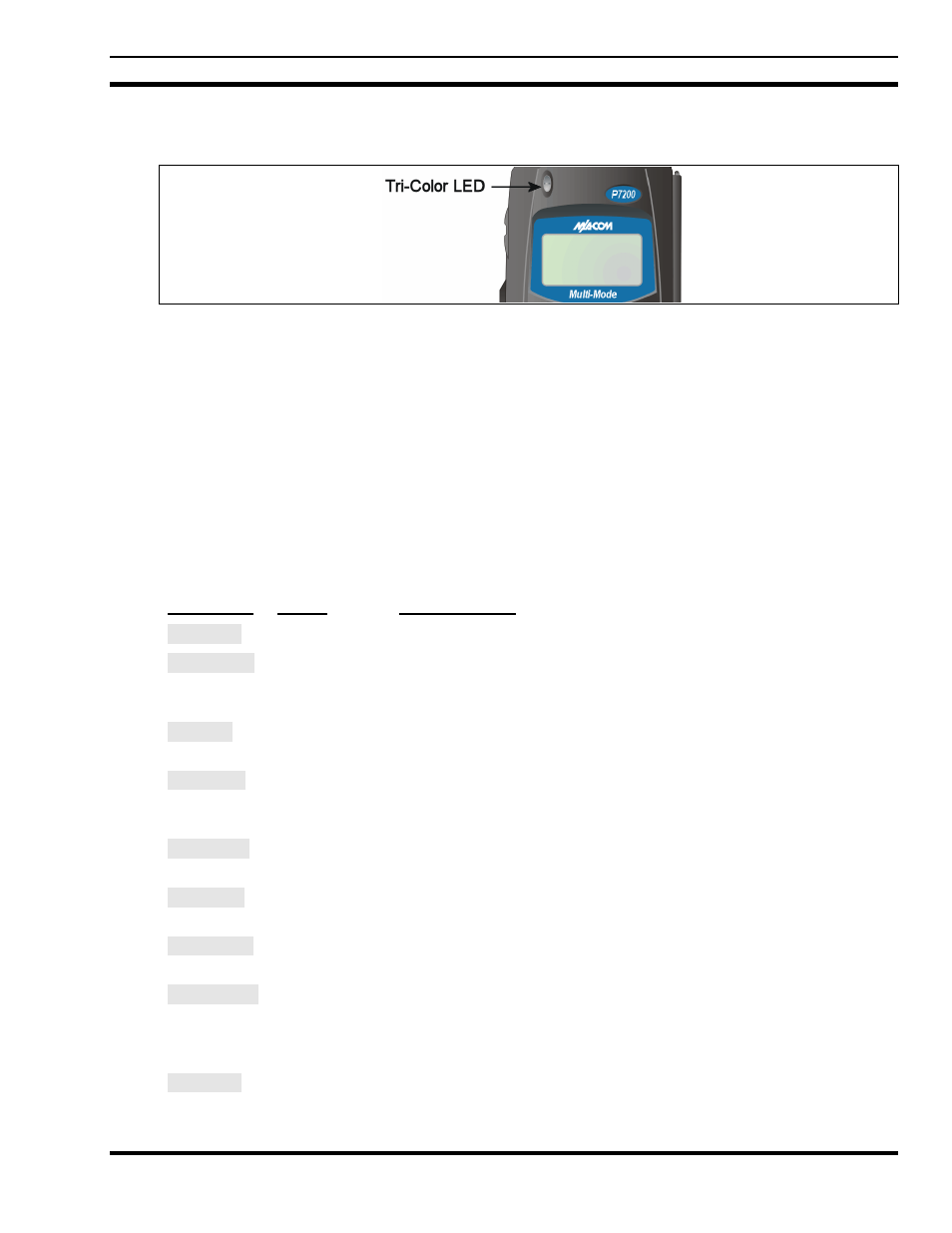 5 tri-color led, 6 status messages | Tyco Electronics P5200 User Manual | Page 63 / 122