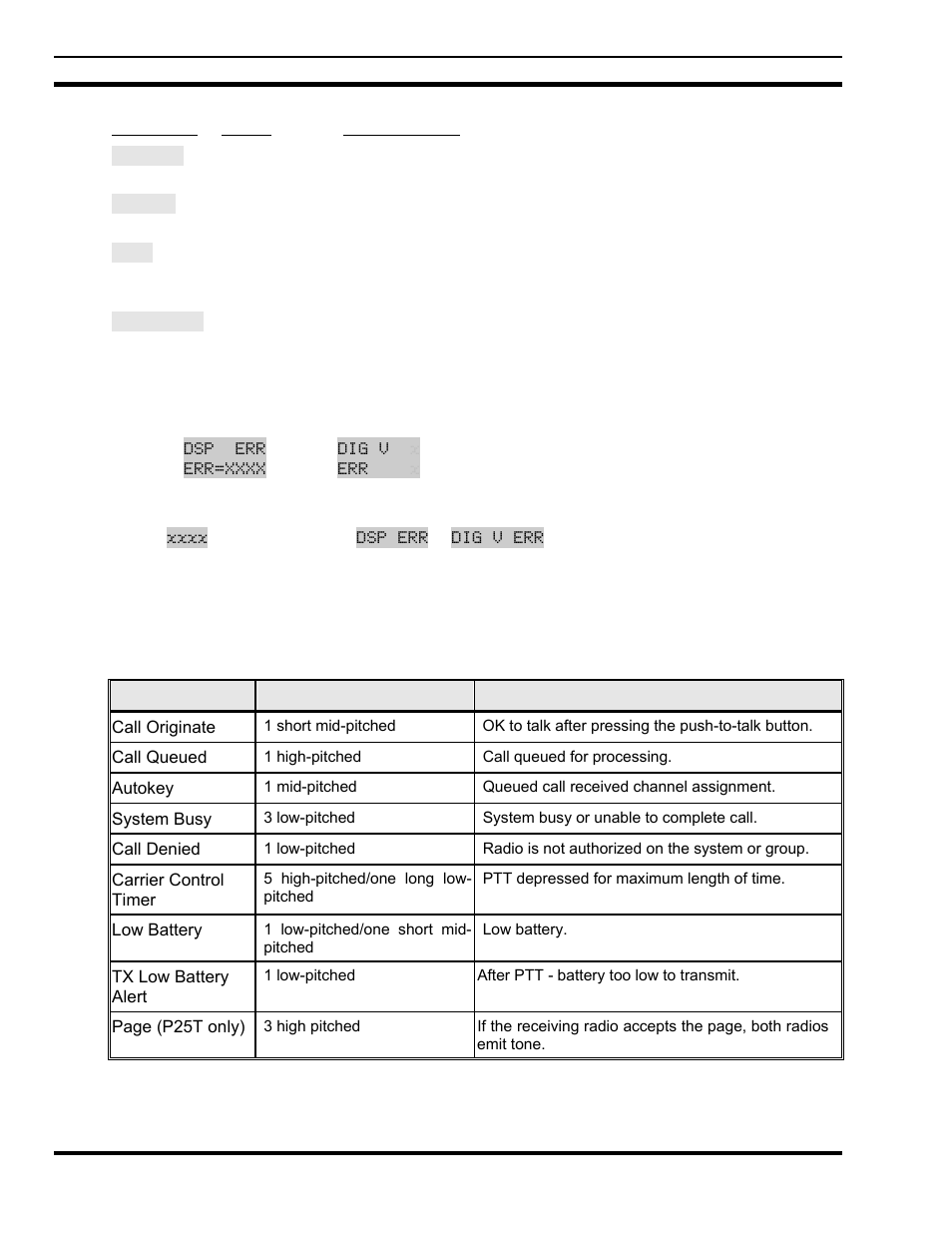 7 error messages, 8 alert tones | Tyco Electronics P5200 User Manual | Page 64 / 122