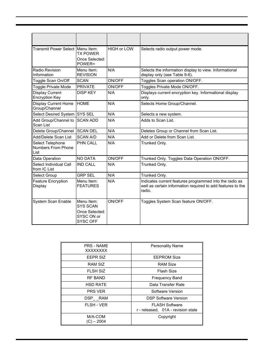 Tyco Electronics P5200 User Manual | Page 70 / 122