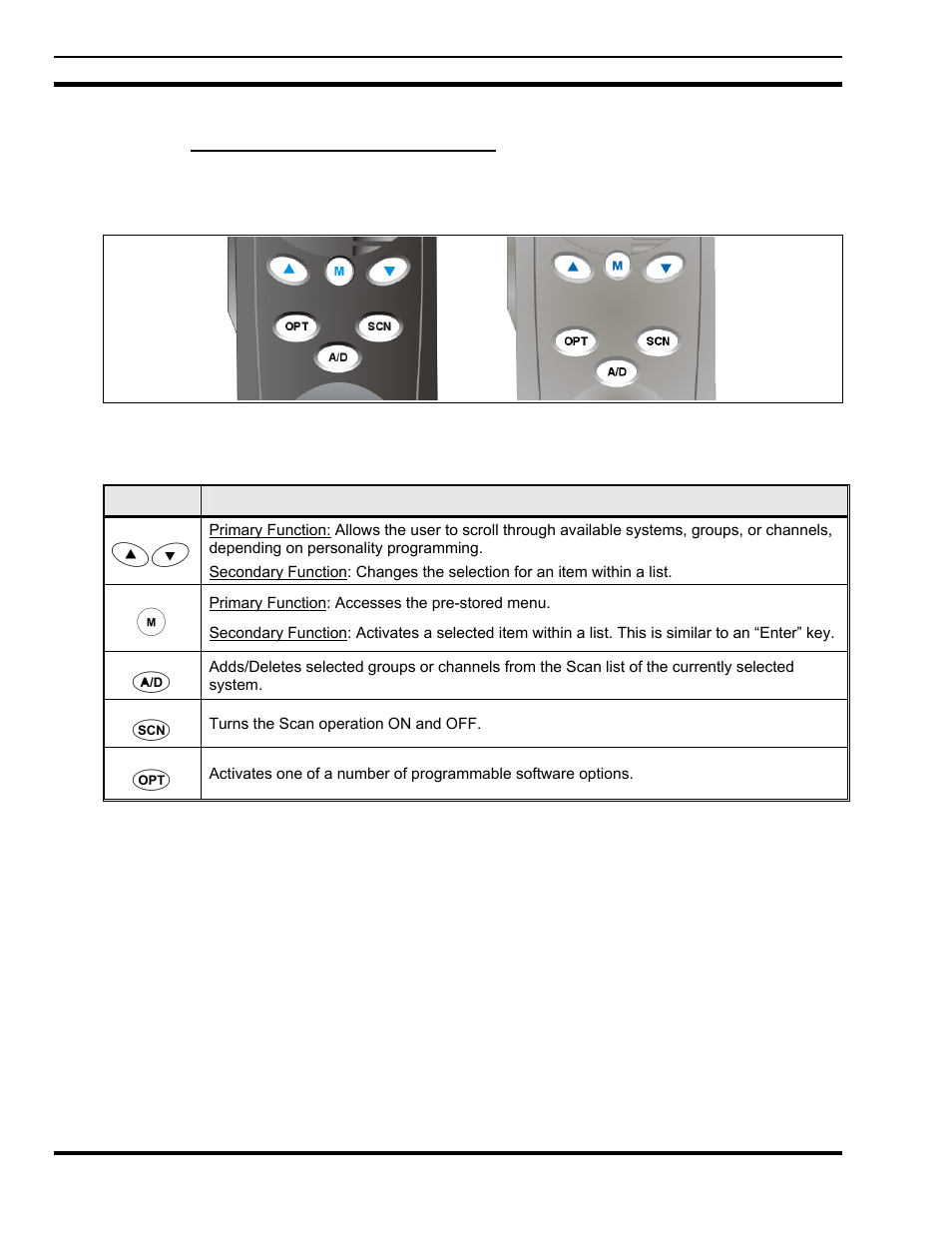 2 keypad (p7250, p5250, and p7270) | Tyco Electronics P5200 User Manual | Page 88 / 122