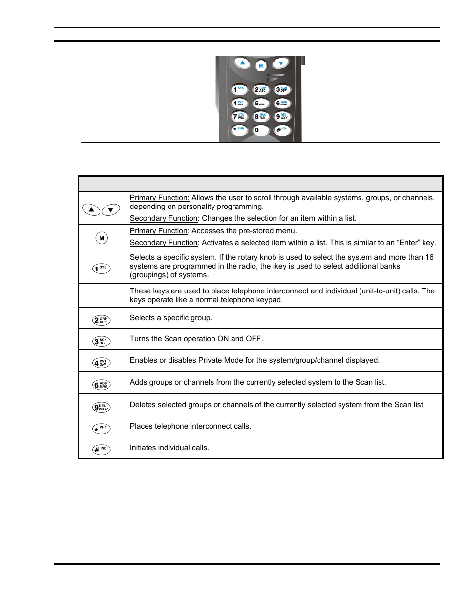 Tyco Electronics P5200 User Manual | Page 89 / 122