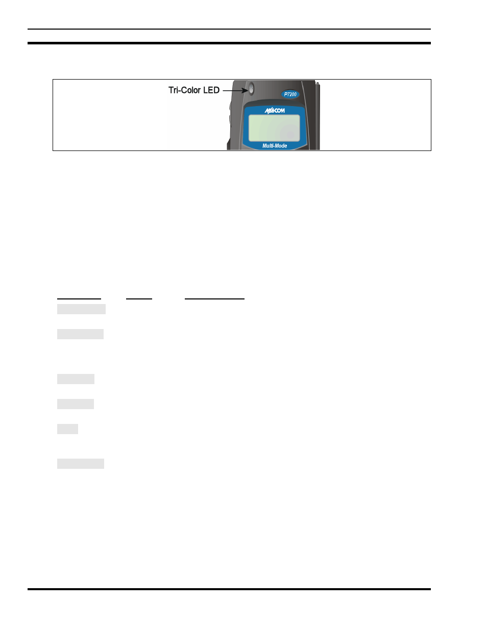 4 tri-color led, 5 status messages | Tyco Electronics P5200 User Manual | Page 92 / 122